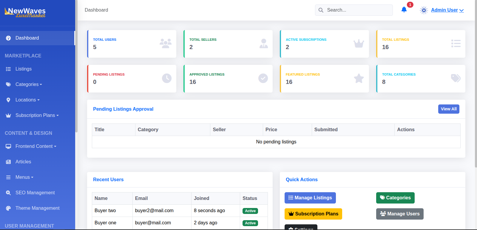 Admin Dashboard Overview