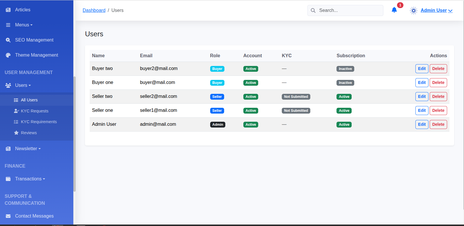 User Management